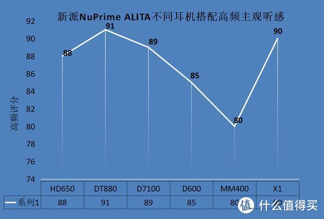 战斗天使来袭--新派NuPrime ALITA解码耳放一体机