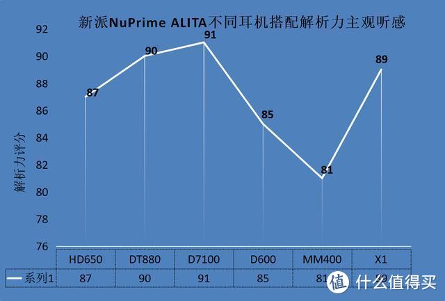 战斗天使来袭--新派NuPrime ALITA解码耳放一体机