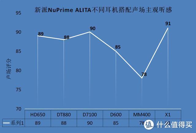 战斗天使来袭--新派NuPrime ALITA解码耳放一体机