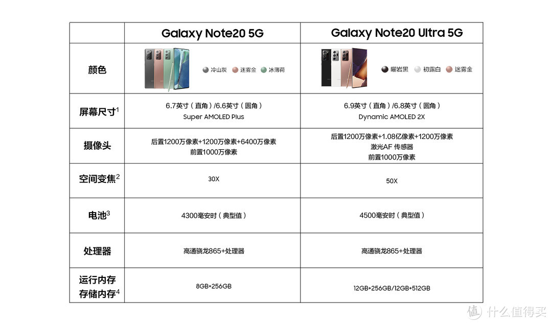 新iPhone发布在即 不过还是三星Galaxy Note20系列更香！