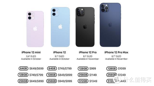 不止iPhone12，10月份共有6场手机新品发布会，你最期待哪一场？