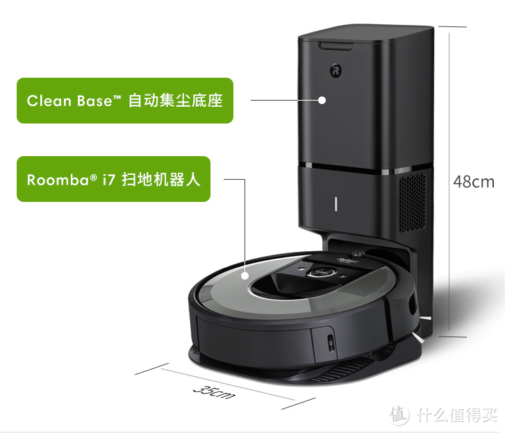 300平别墅省心清洁方案—iRobot i7+iRobot m6机器人来搞定