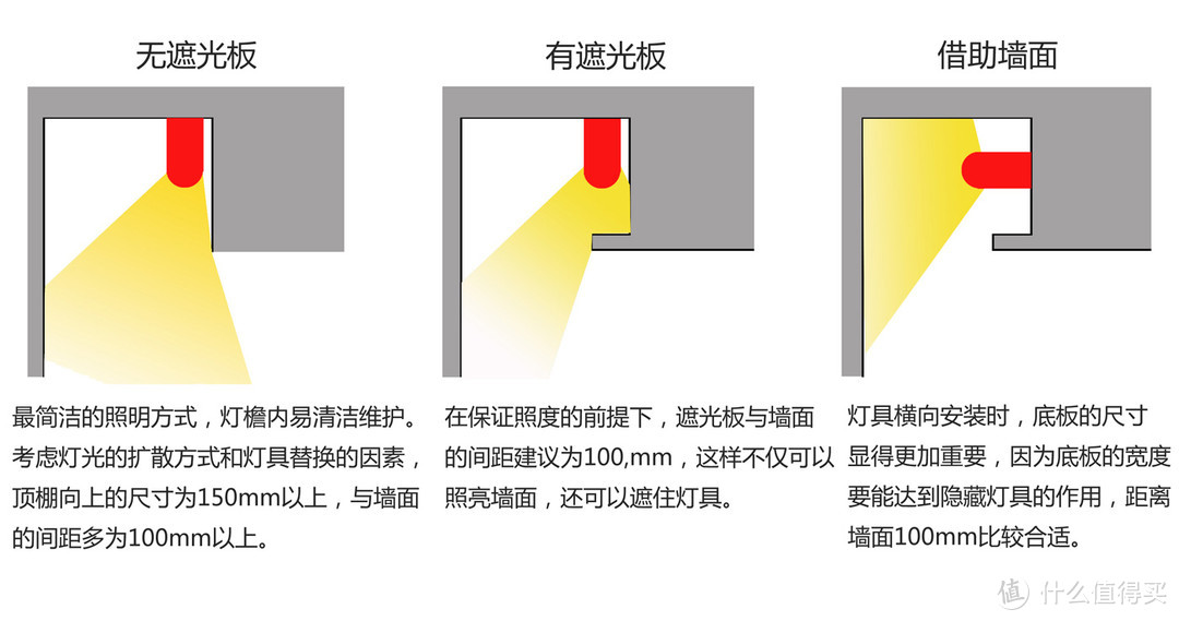 普通家庭的灯，新手怎样布置才能更舒适呢？老师只说一遍（2）客厅的照明