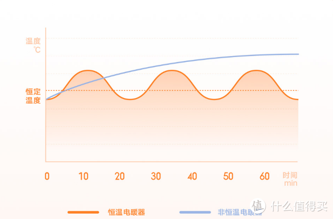 孝敬父母篇三：暖你，暖我，暖心陪伴！—米家踢脚线电暖器E