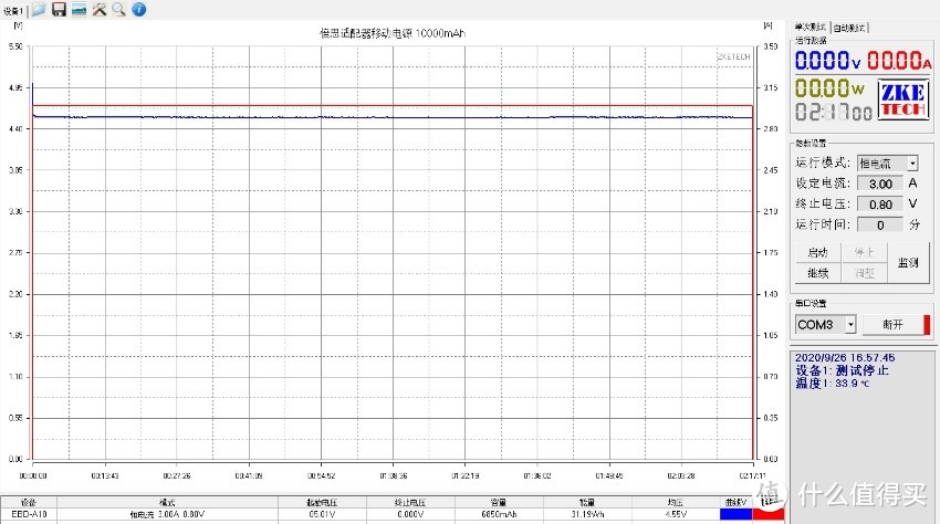 充电应急两不误-带UPS的倍思氮化镓PD适配器移动电源10000mAh