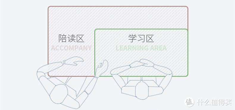 显微镜下的儿童学习桌，那些被遗忘的关键——儿童学习桌椅的选购经验分享