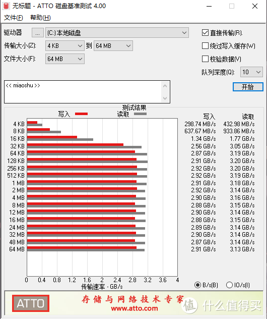 为满足特殊爱好，帅小伙怒买两块宁美NP600固态，测试结果竟是这样