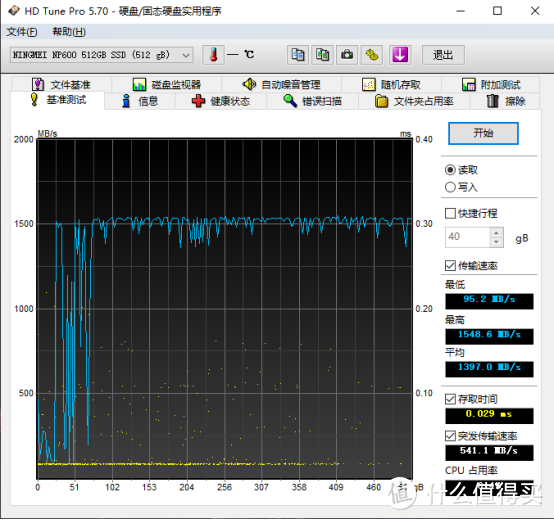 为满足特殊爱好，帅小伙怒买两块宁美NP600固态，测试结果竟是这样