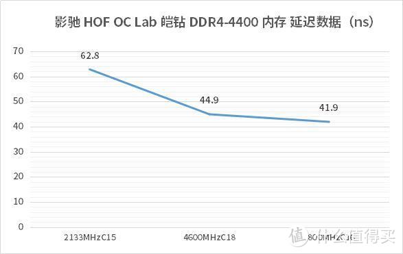 专注超频，HOF OC Lab 皑钻高能登场！