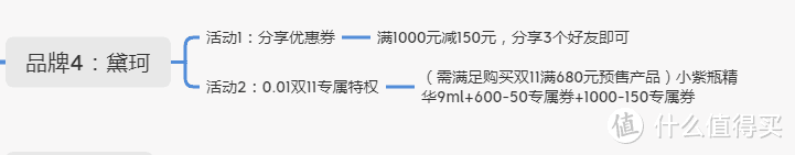 双11护肤美妆攻略！15个日韩系品牌优惠信息汇总及领取入口总结帖（附：思维导图）手把手教你抄作业