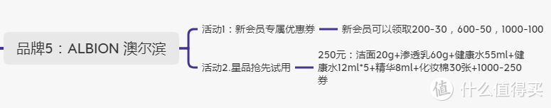 双11护肤美妆攻略！15个日韩系品牌优惠信息汇总及领取入口总结帖（附：思维导图）手把手教你抄作业