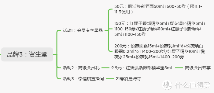 双11护肤美妆攻略！15个日韩系品牌优惠信息汇总及领取入口总结帖（附：思维导图）手把手教你抄作业