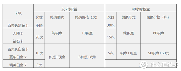 2020年民生信用卡体系及值得推荐的卡种全解！请收藏！