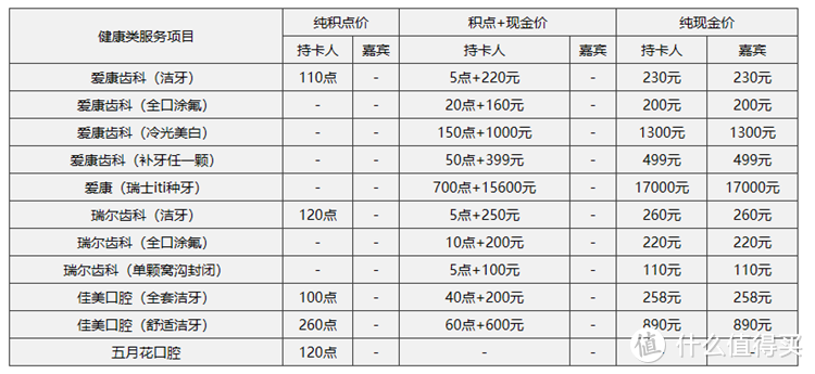 2020年民生信用卡体系及值得推荐的卡种全解！请收藏！