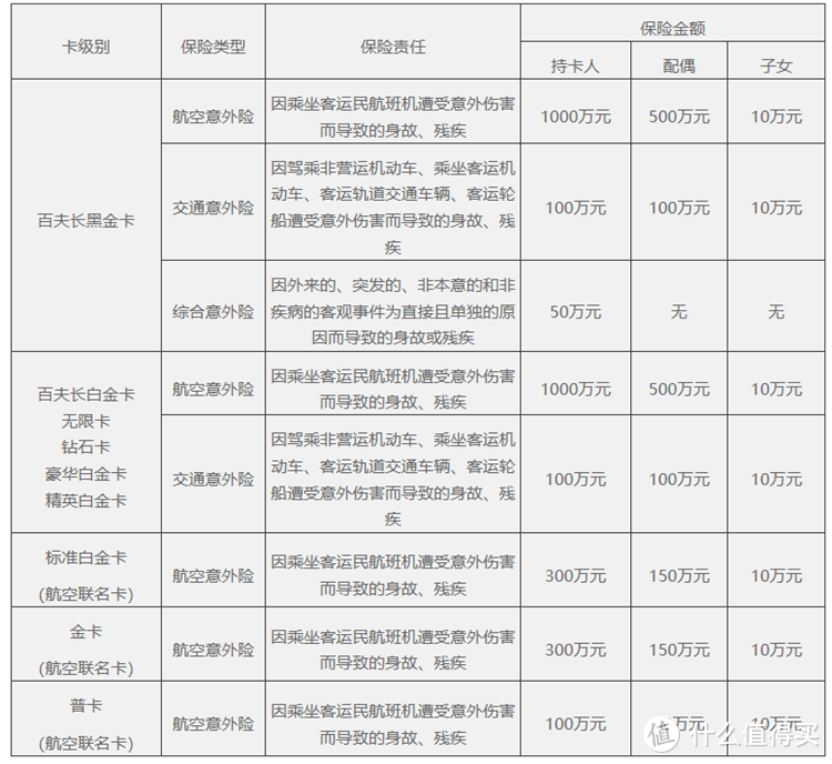 2020年民生信用卡体系及值得推荐的卡种全解！请收藏！