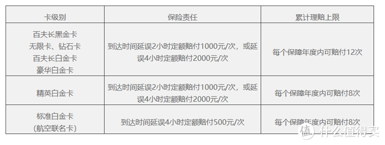 2020年民生信用卡体系及值得推荐的卡种全解！请收藏！