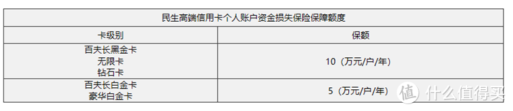 2020年民生信用卡体系及值得推荐的卡种全解！请收藏！