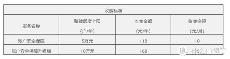 2020年民生信用卡体系及值得推荐的卡种全解！请收藏！