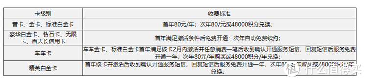 2020年民生信用卡体系及值得推荐的卡种全解！请收藏！