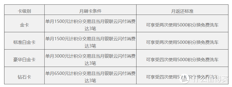 2020年民生信用卡体系及值得推荐的卡种全解！请收藏！