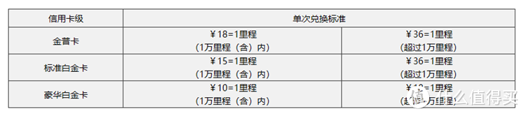 2020年民生信用卡体系及值得推荐的卡种全解！请收藏！