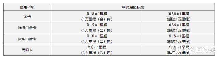 2020年民生信用卡体系及值得推荐的卡种全解！请收藏！