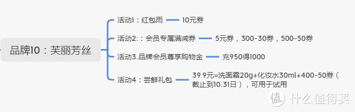 双11护肤美妆攻略！15个日韩系品牌优惠信息汇总及领取入口总结帖（附：思维导图）手把手教你抄作业