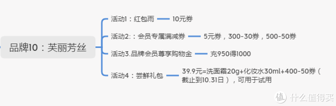 双11护肤美妆攻略！15个日韩系品牌优惠信息汇总及领取入口总结帖（附：思维导图）手把手教你抄作业