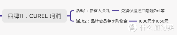 双11护肤美妆攻略！15个日韩系品牌优惠信息汇总及领取入口总结帖（附：思维导图）手把手教你抄作业