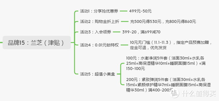 双11护肤美妆攻略！15个日韩系品牌优惠信息汇总及领取入口总结帖（附：思维导图）手把手教你抄作业