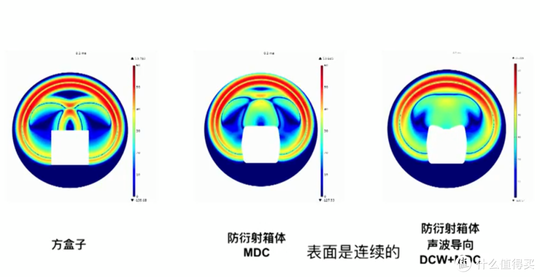 真力音箱外形的进化