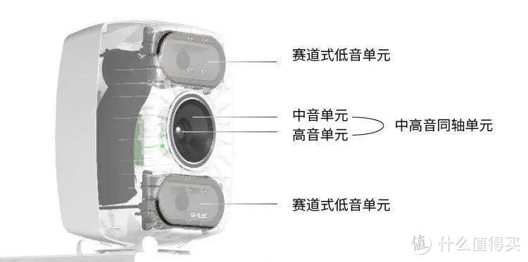 从监听到HiFi，谈高级音响系统应有的“职业素养”——以真力8361为例