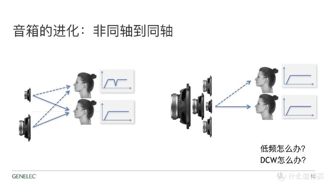 从监听到HiFi，谈高级音响系统应有的“职业素养”——以真力8361为例