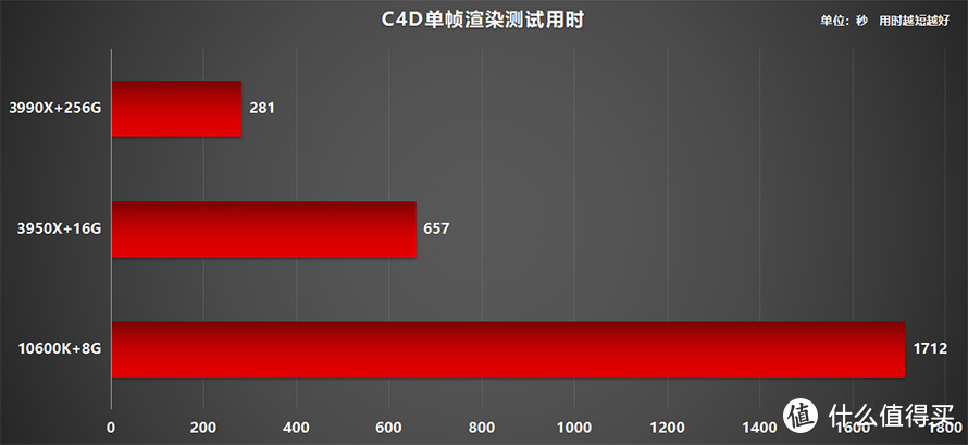 电脑与电脑之间不能一概而论 AMD线程撕裂者3990X整机上手体验