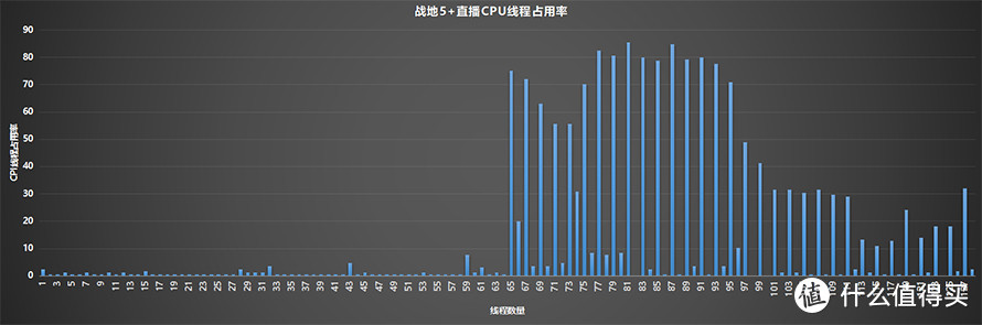 电脑与电脑之间不能一概而论 AMD线程撕裂者3990X整机上手体验