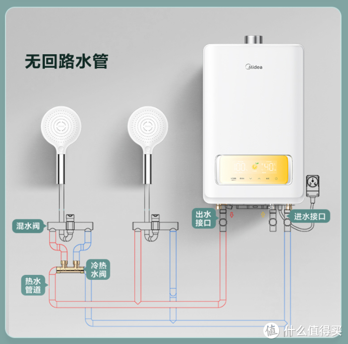 热水器零冷水还能护肤？美的VC燃气热水器体验