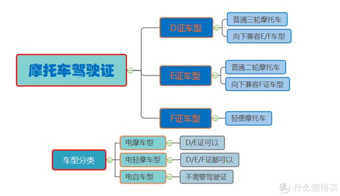 双十一抄作业，新国标电动车选购攻略，20款车型整理