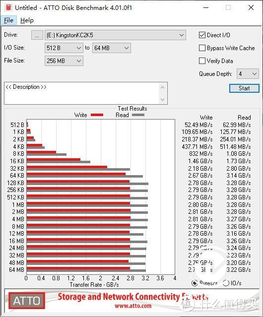 旗舰无惧挑战！金士顿KC2500 M.2 NVMe固态硬盘评测