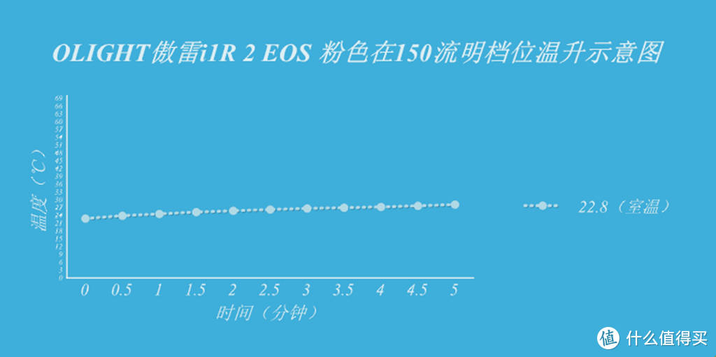 为爱坚守 为爱点亮--OLIGHT i1R 2 EOS“粉红丝带”