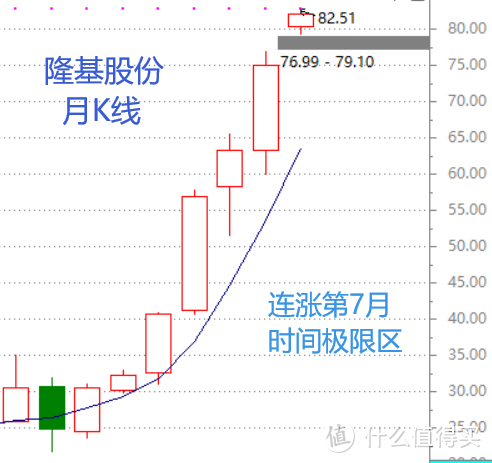 股市季总结：半边晴，半边雨（含视频版）