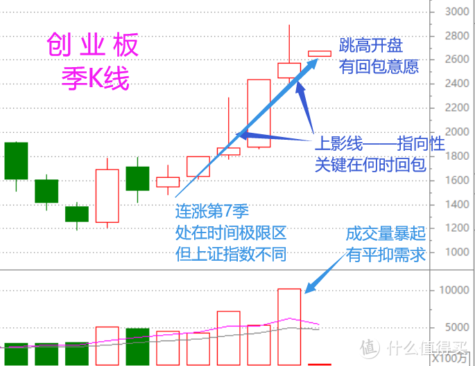 股市季总结：半边晴，半边雨（含视频版）