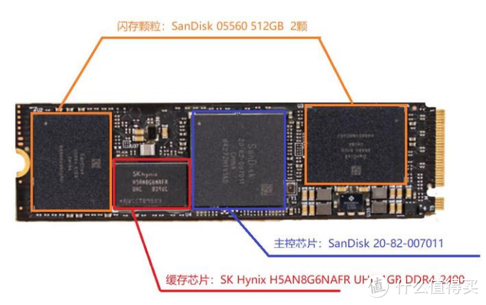 【极硬件贰册】我就想买块SSD而已，为啥图吧老哥都推荐我买SN550 1TB？