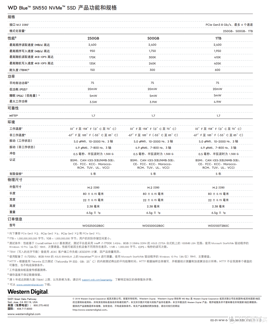 西部蓝精灵——SN550 1TB使用小记