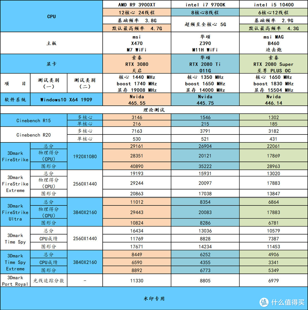 索泰 RTX 3080 天启，开启全新的30系列体验