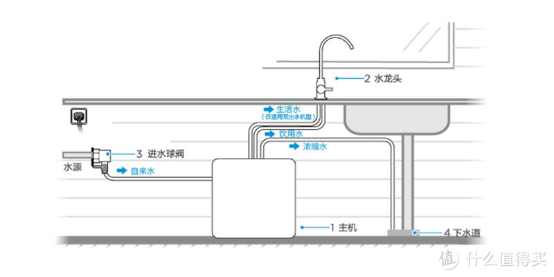 安装示意图