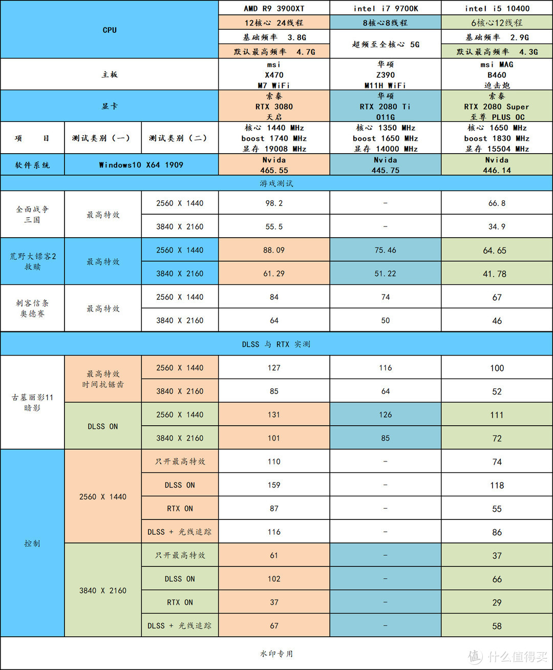 索泰 RTX 3080 天启，开启全新的30系列体验