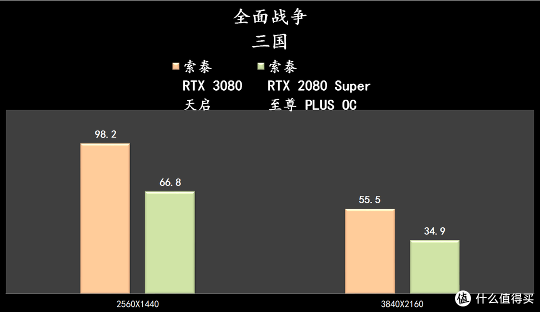 索泰 RTX 3080 天启，开启全新的30系列体验