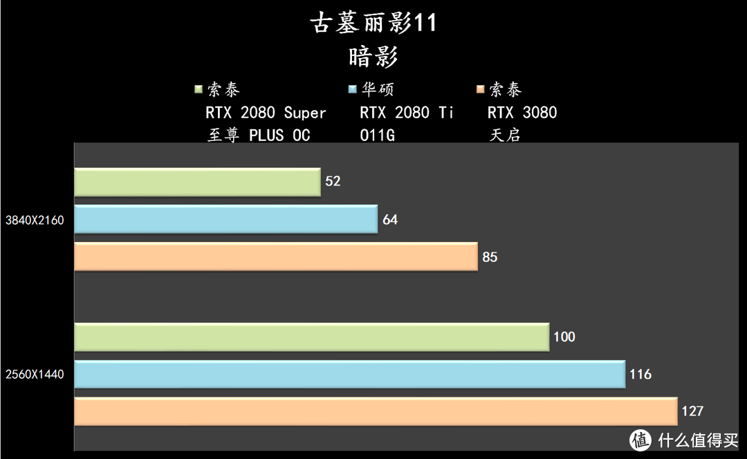 索泰 RTX 3080 天启，开启全新的30系列体验