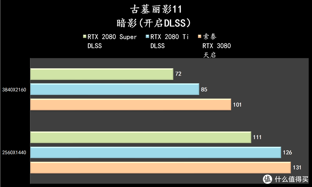 索泰 RTX 3080 天启，开启全新的30系列体验