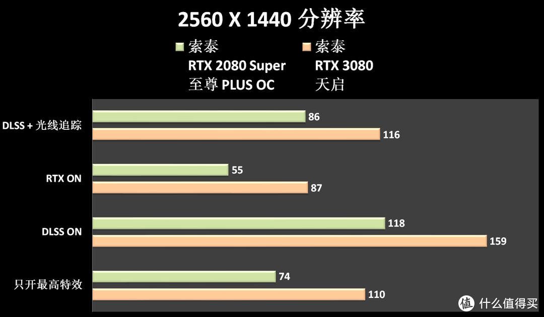 索泰 RTX 3080 天启，开启全新的30系列体验